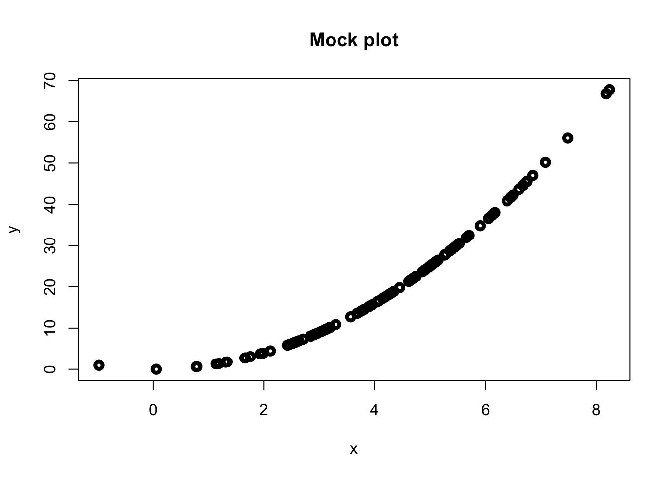 A graph that shows...