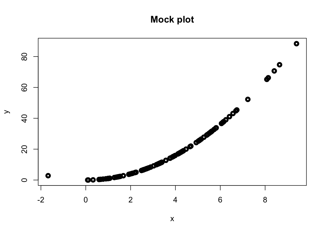 A graph that shows...